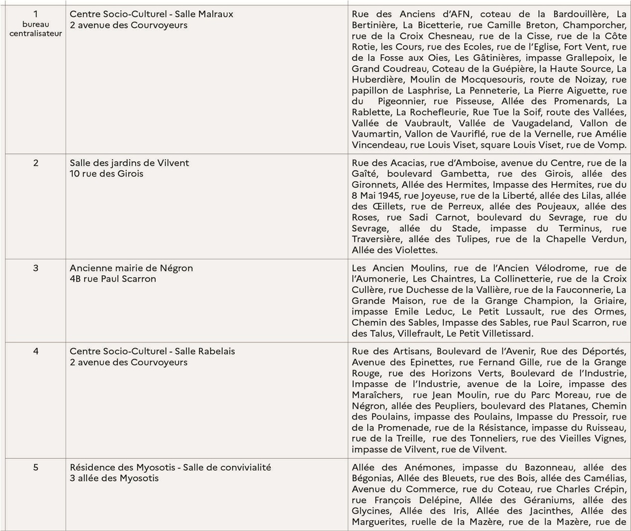 Bureaux de vote copie